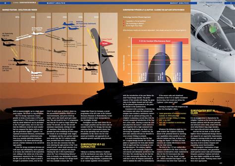 Eurofighter Says Forget F-35, Typhoon Squares Up With Raptor! - Livefist