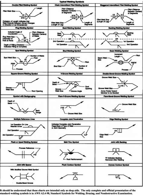 Aws welding symbol chart – Artofit