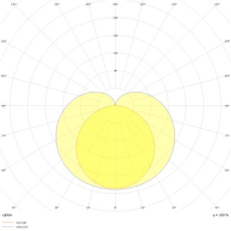 DIALux Luminaire Finder Hoja De Dato De Productos LEDVANCE Linear