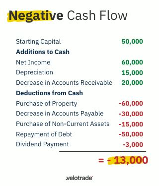 What Is Cash Flow Definition Examples Types Analysis