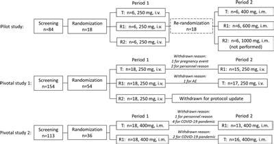 Frontiers Comparison Of Pharmacokinetics And Safety Between CE