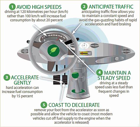 How Telematics Can Improve Fleet Management GoCodes