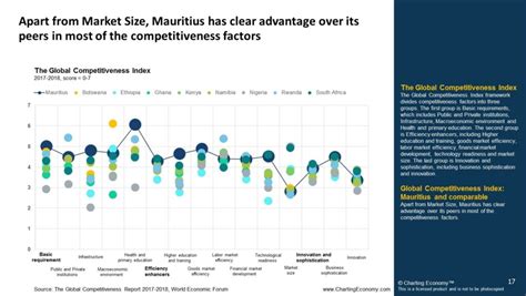 Charting Mauritius Economy | Charting Economy