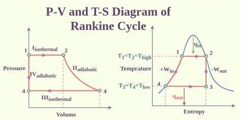 Rankine Cycle Ts Diagram Generator Example Of Rankine Cycle