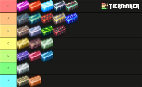 Terraria Bars Tier List Community Rankings Tiermaker