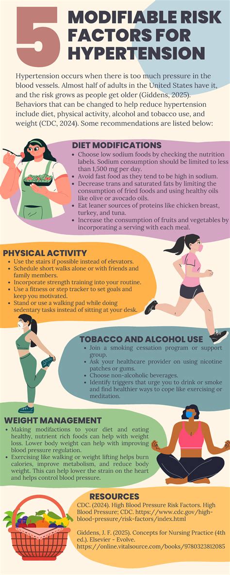 Hypertension Risk Factors Assignment: 5 Modifiable Factors for Health