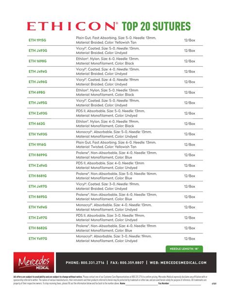 Ethicon Skin Suture Chart