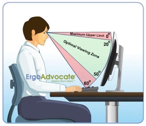 Monitor Position And Nausea LEDStrain Forum