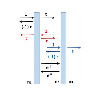 Solved [Coherent scattering in thin film.] In this problem | Chegg.com