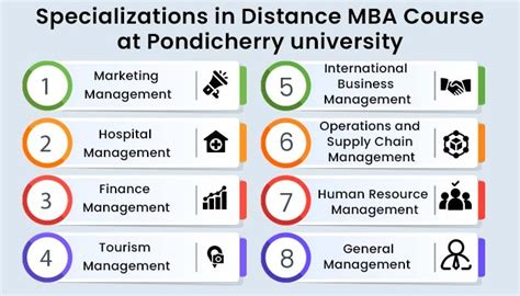 Distance Mba Course At Pondicherry University Fees Eligibility