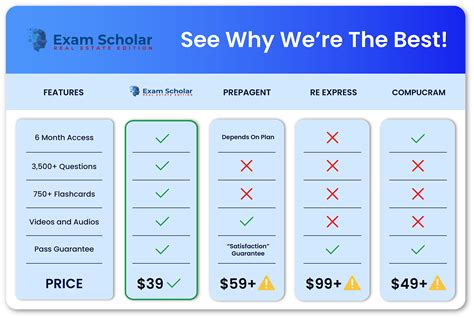 ARIZONA REAL ESTATE EXAM PREP FOR 2023 | Exam Scholar