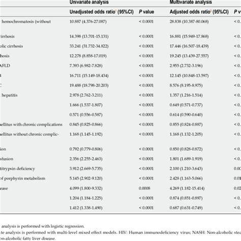 Comparison Of Hepatocellular Carcinoma Risk Factors In Hepatocellular