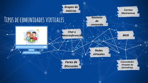 Tipos De Comunidades Virtuales By Pamela Alfaro Jasso On Prezi