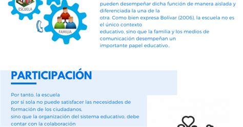 Pnfae Tic E Integraci N Escuela Familia Y Comunidad