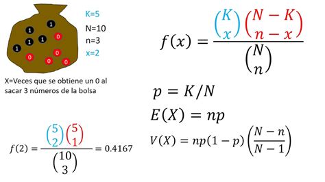 Probabilidad La distribución hipergeométrica YouTube