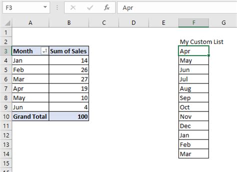 How To Use Ranges In Pivot Tables Elcho Table