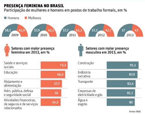 Mercado De Trabalho Atual Mulher Jovem E No Brasil Toda Mat Ria