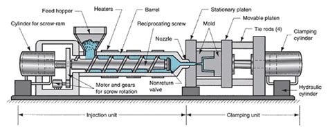 Custom Injection Molding Solutions Tailored To Your Specifications