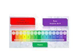 Cuales Son Las Diferencias Entre Hidroxidos Y Acidos Brainly Lat