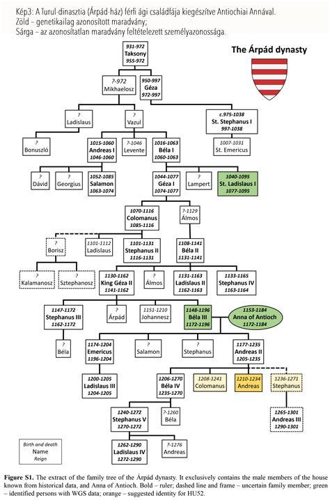 Medieval Dynasty's Hidden Tree Regeneration Mechanic:  You Won't Believe It!