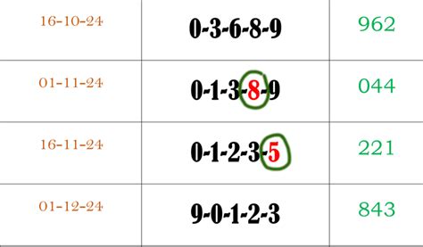 Thai Lottery Sure Best Htf Total Win Tips Free Dec Thai Lottery