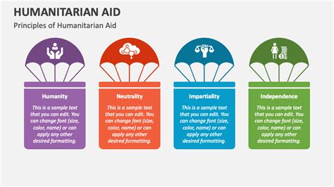 Humanitarian Aid PowerPoint and Google Slides Template - PPT Slides