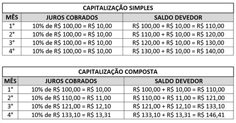 Teoria Quest Es De Matem Tica E Rlm Capitaliza O Simples Versus