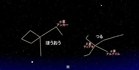 ほうおう座とは？見つけ方や見どころ ステラルーム