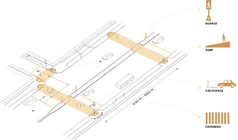 Footpath Design Guideline | Bengal Institute for Architecture, Landscapes and Settlements