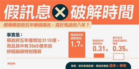 網傳蔡政府舉債近兩兆 財政部：馬政府增1兆7千億，蔡政府僅增3千1百億 行政院 Line Today