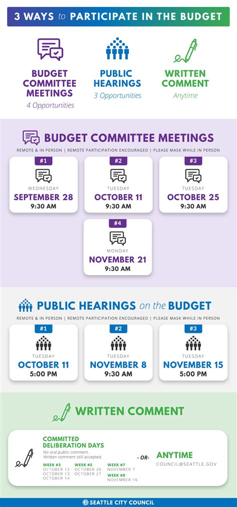 Voters debate the new St Cloud city budget proposal 24