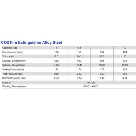 CO2 Fire Extinguisher EN3 CE TKI Fire And Health Safety Co Ltd