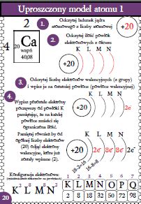 Karty Pracy Klasa Chemia Uproszczony Model Atomu Z Oty Nauczyciel