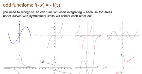 Core Pure 3 Notes Types Of Functions