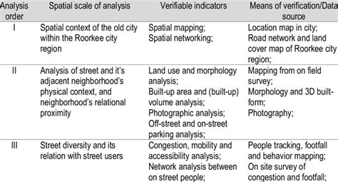 research analysis map   study  scientific diagram