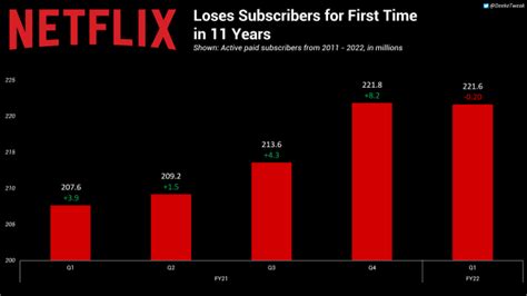 Netflix To Make Cheaper Subscription Plans With Ads