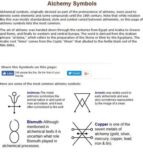 Alchemy symbols. | Alchemy symbols, Alchemic symbols, Symbols