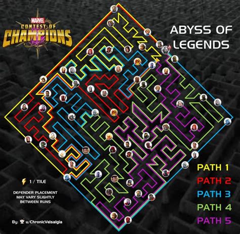 Mcoc Abyss Of Legends Full Map 5 Paths Rcontestofchampions