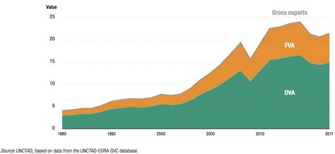 Trade and Globalization - Our World in Data