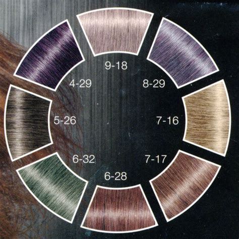 Igora Vibrance Gloss Color Chart - Colorxml