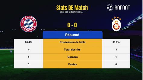 R Sum Bayern Munich Vs Galatasaray Buts Et Stats De Mi Temps Ligue