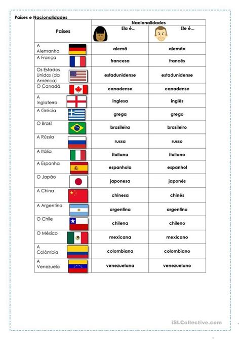 Países e nacionalidades em português Português Ple Apostilas