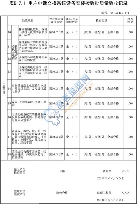 080302 用户电话交换系统设备安装检验批质量验收记录 品茗逗逗网 品茗施工软件服务平台