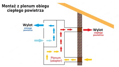 Plenum Metalowe Adaptor Wlotowy Obiegu Gorącego Powietrza Fral Super