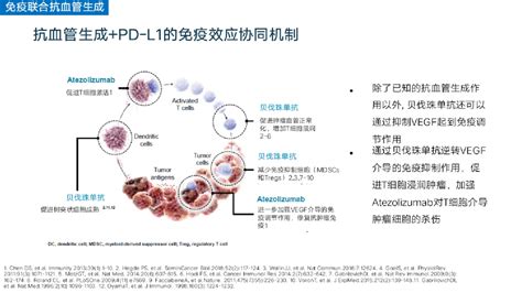 转移性结直肠癌免疫治疗进展！ 微医（挂号网）