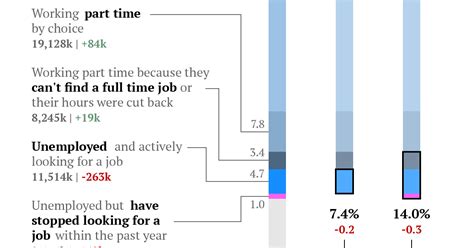 The Complete US Jobs Report For July In Two Simple Charts Quartz