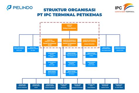 Contoh Struktur Organisasi Perusahaan Pelayaran Makassar Airport Hot