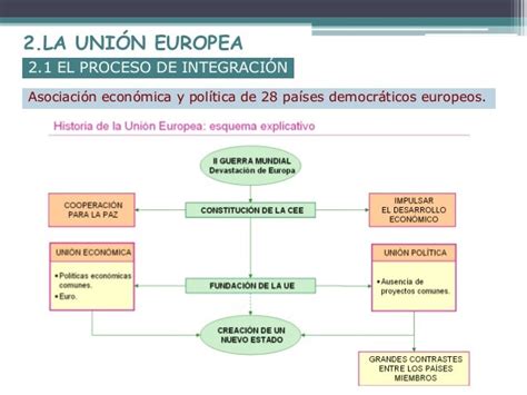 T12 La Unión Europea