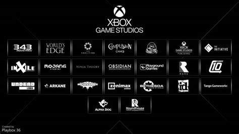 PS5 And Xbox Series All Exclusive Sony And Microsoft Studios For The