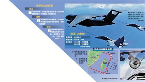 中国空军多型战机绕飞台岛 捍卫领土完整 大公网